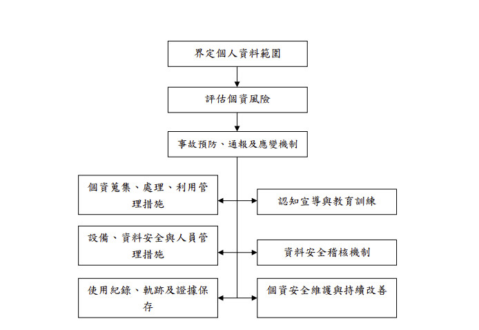 TCBC工作證,Work Permit,TCBC城堡