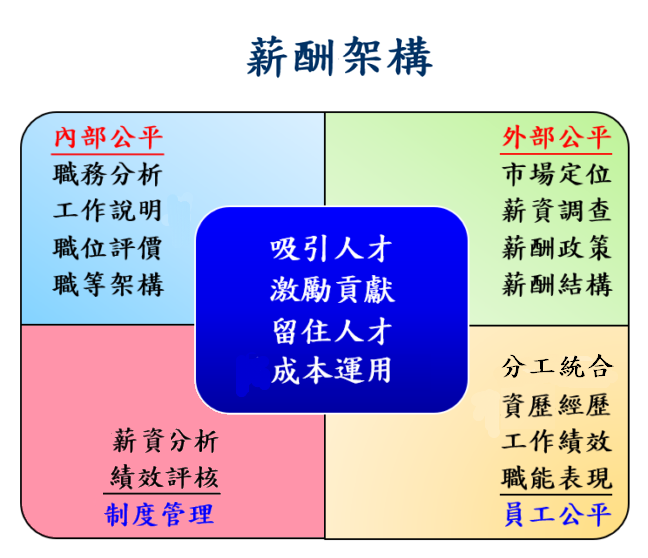 TCBC,城堡移民公司,專業代辦