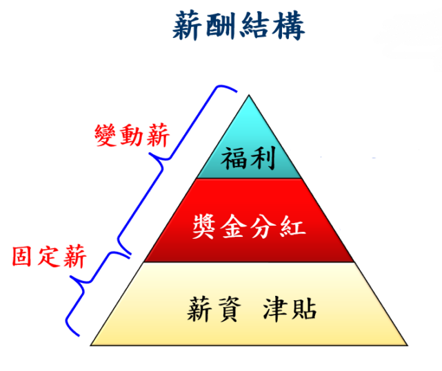 TCBC,城堡移民公司,專業代辦