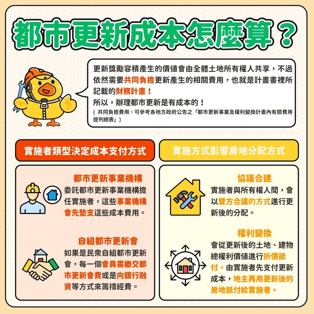 信託契約