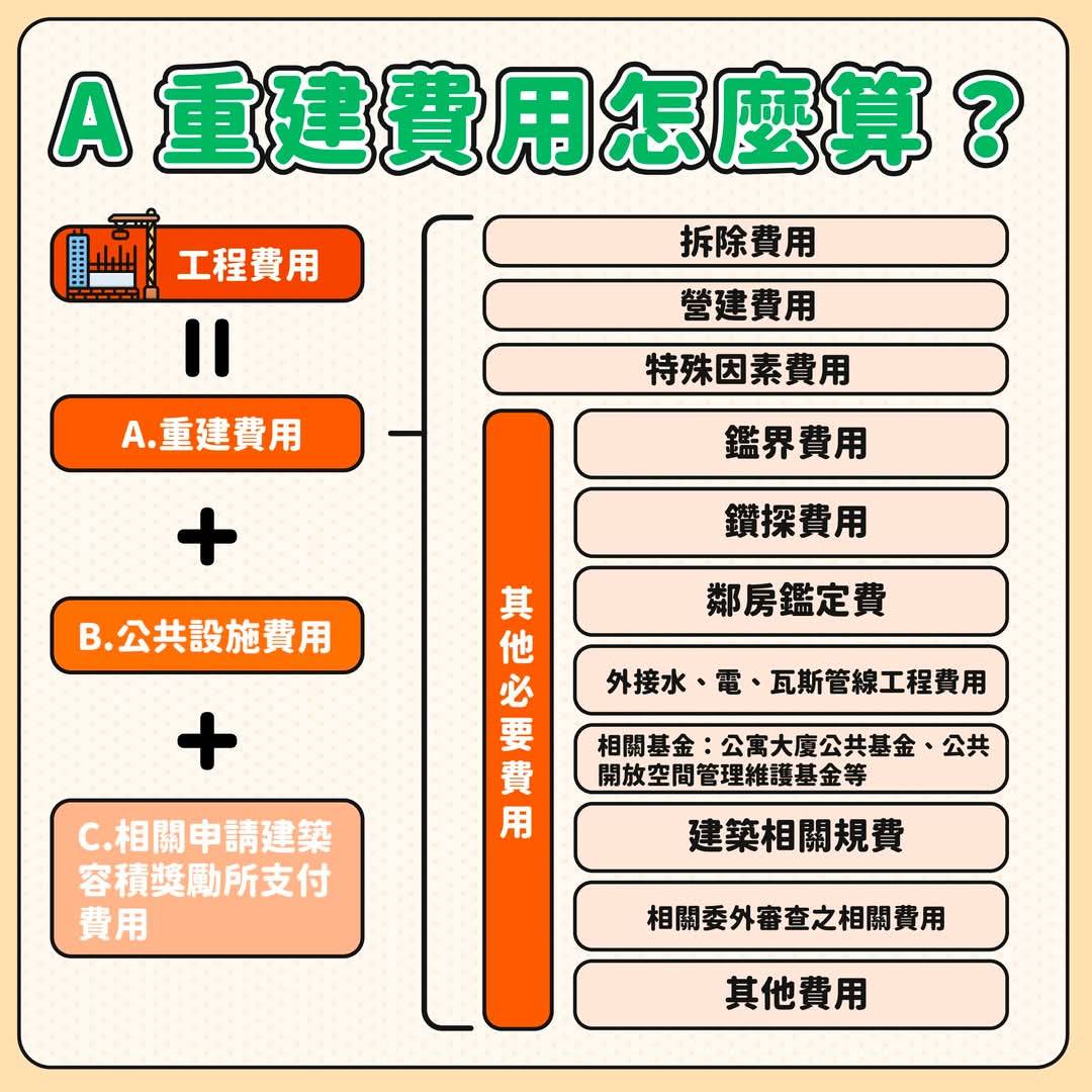 信託契約