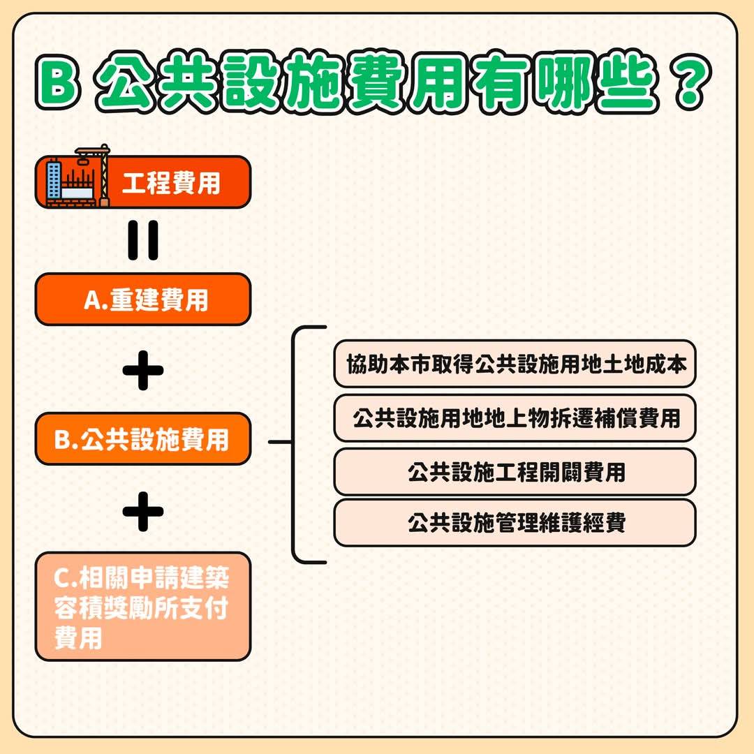 信託契約
