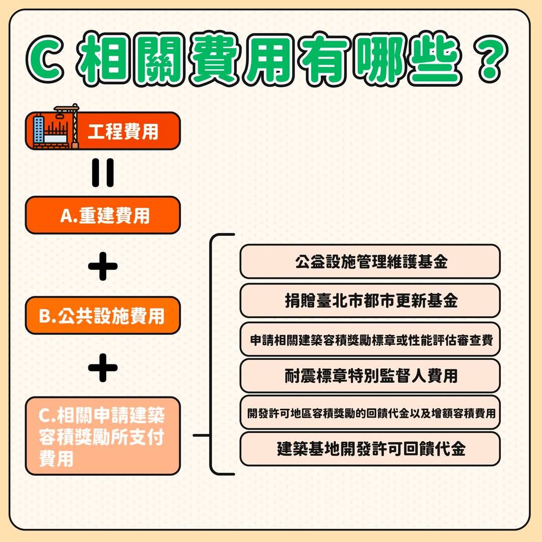 信託契約