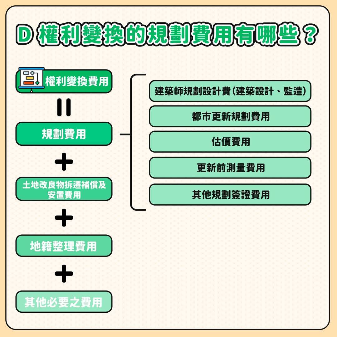 信託契約