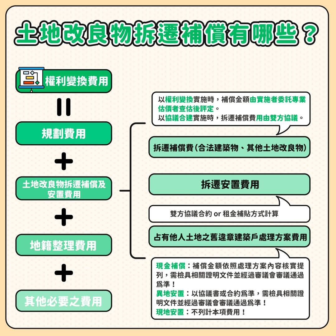 信託契約