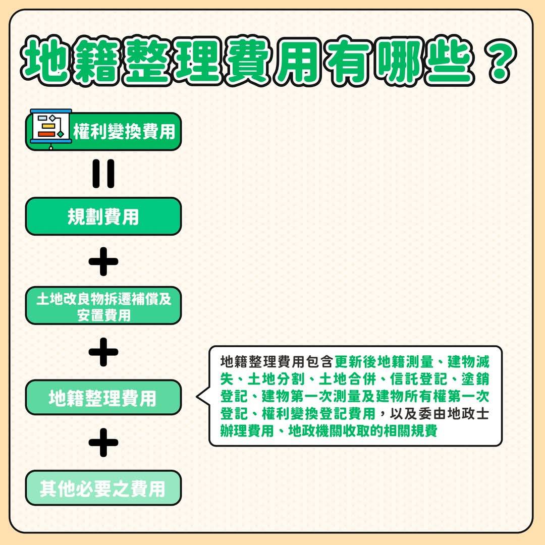 信託契約