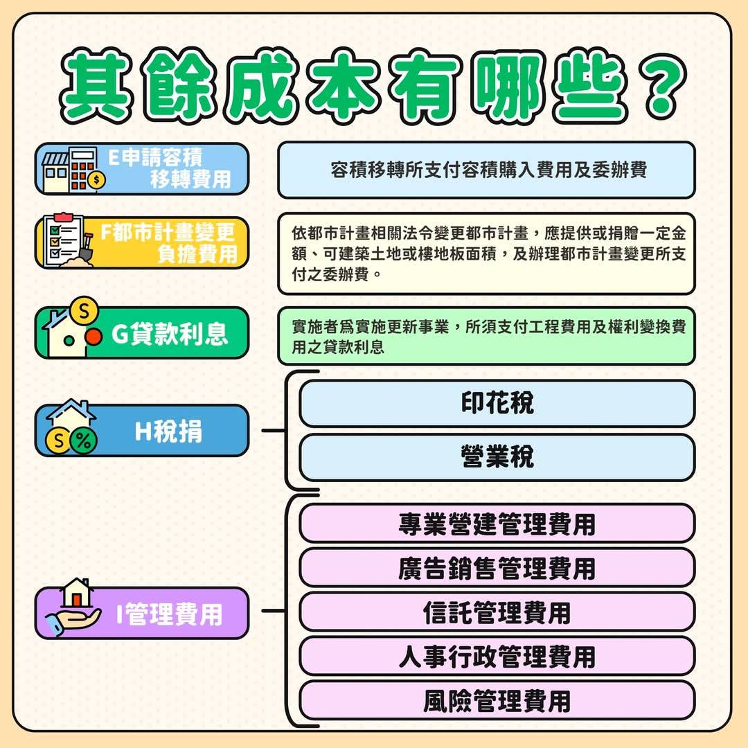 信託契約