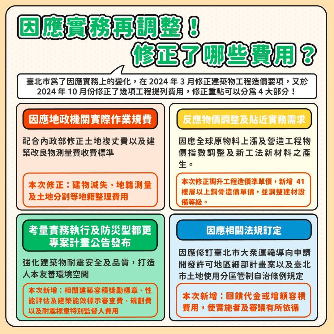 信託契約