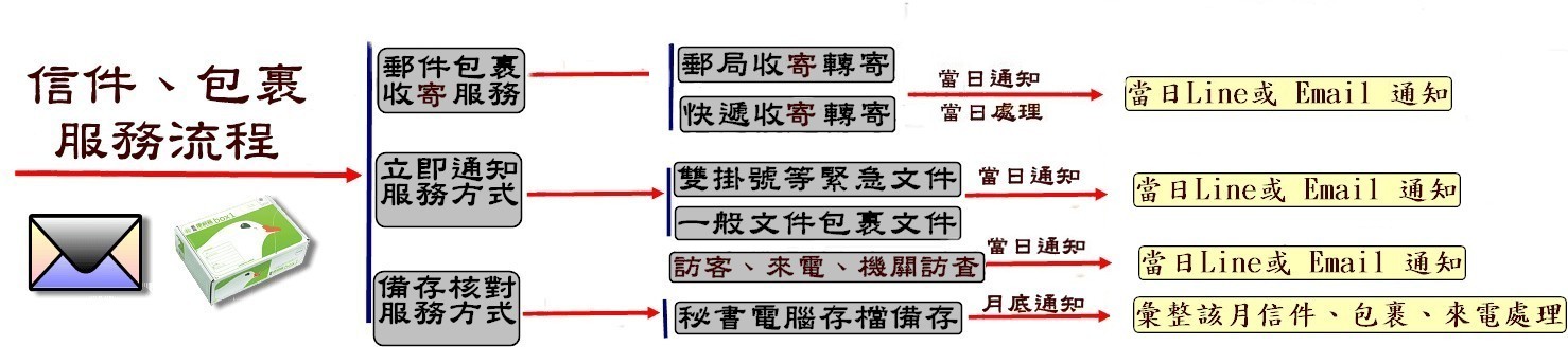 TCBC,城堡移民公司,專業代辦