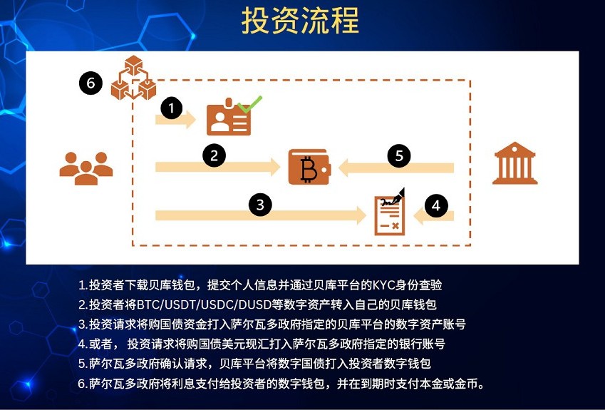 TCBC 代辦：工作證、中階技術工、自聘看護、文件認證證明